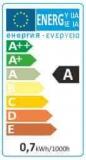 Energieeffizienzlabel LED