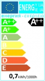 Energieeffizienzlabel LED