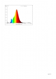 LED Filament Tropfenlampe E14, 2W klar